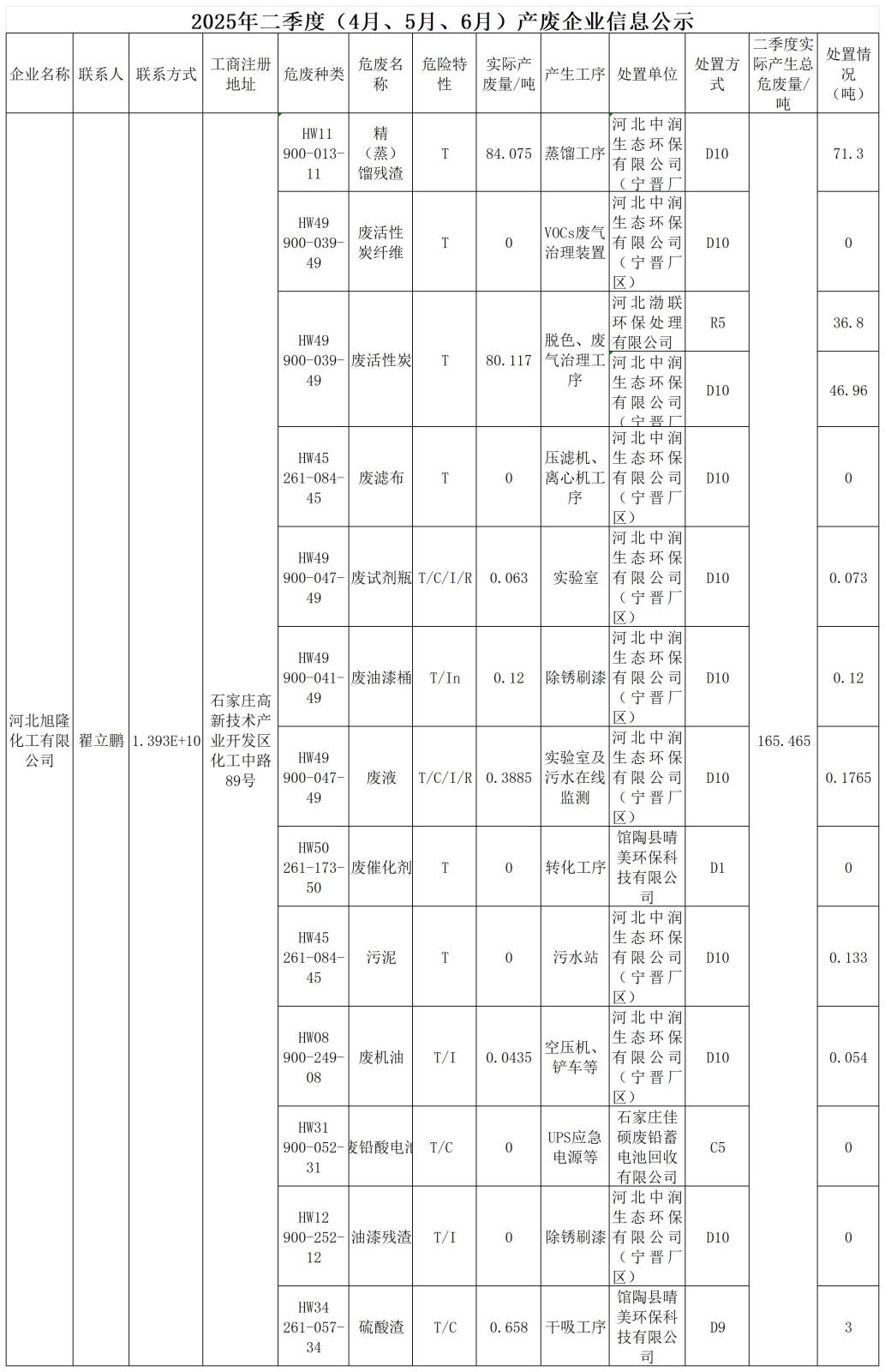 2025年二季度危废信息公开_Sheet1.jpg